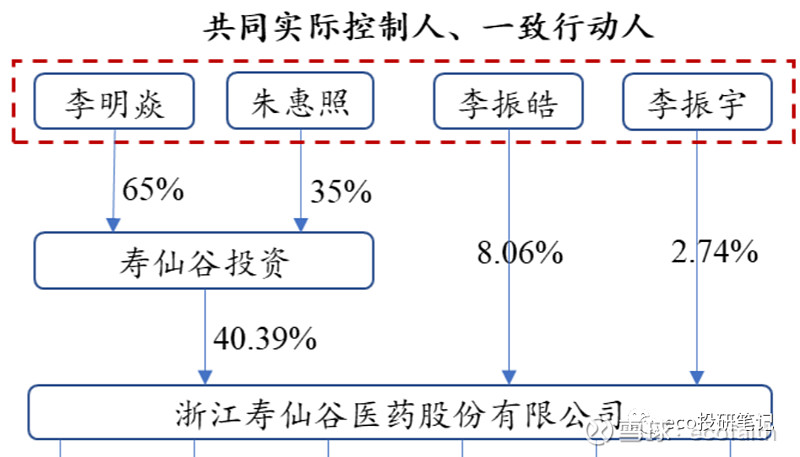 寿仙谷投研笔记