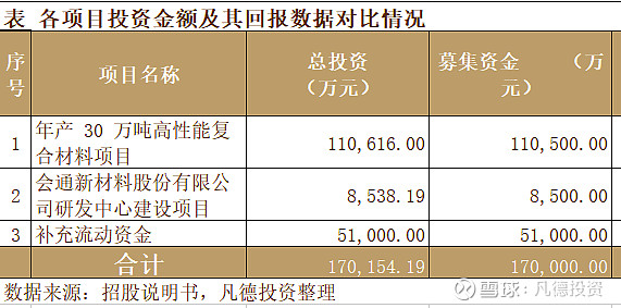 科创新股简析会通股份688219
