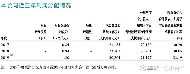 招商银行数据分析