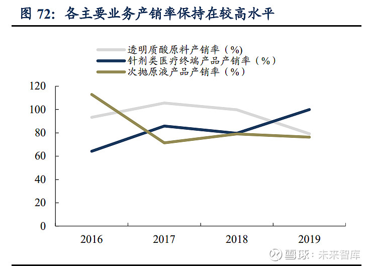 医美大玩家华熙生物深度解析