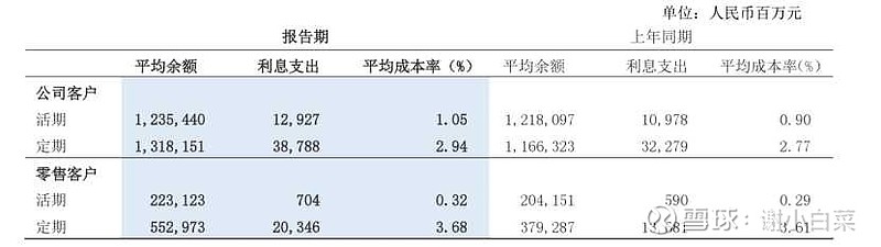 招商银行数据分析