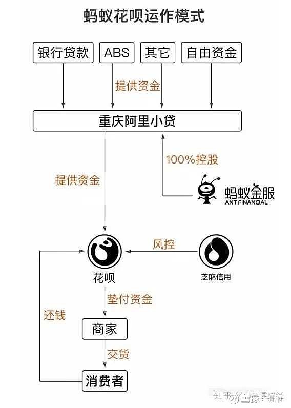 2008年的次貸危機,就是銀行繞過監管,給不合格的貸款者發放住房貸款