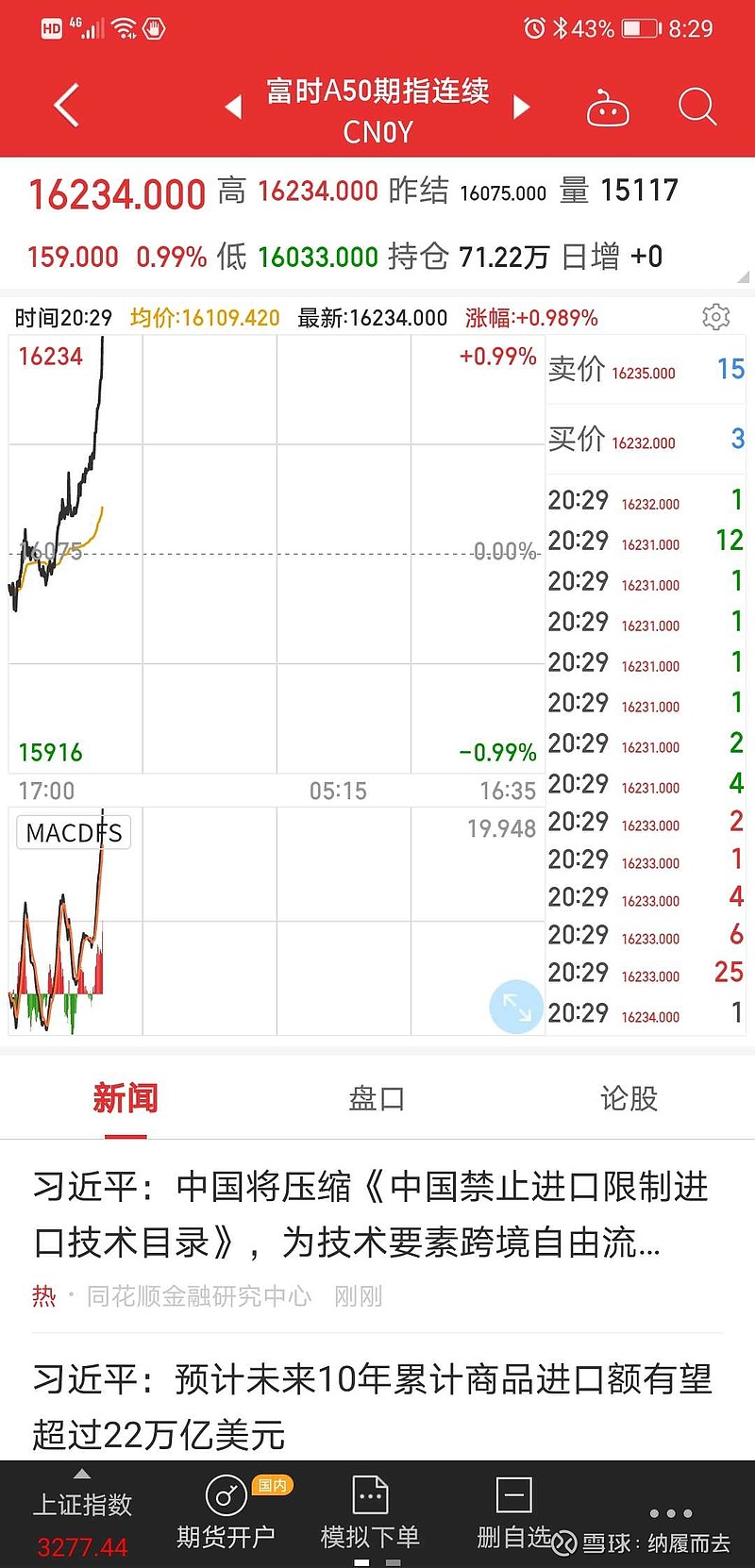 富时A50指数主连(CNmain)$ 明天来个千古涨停吧，我几乎满融了，后半夜跳水就直接拖出去埋了。