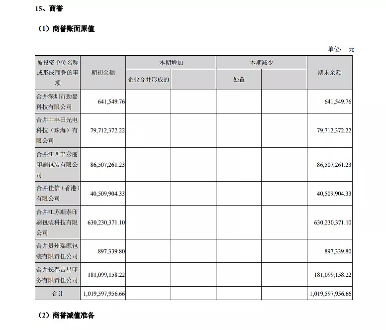 江苏顺泰,长春吉星,江西丰彩丽,中丰田 这四家公司形成的,下面来分别