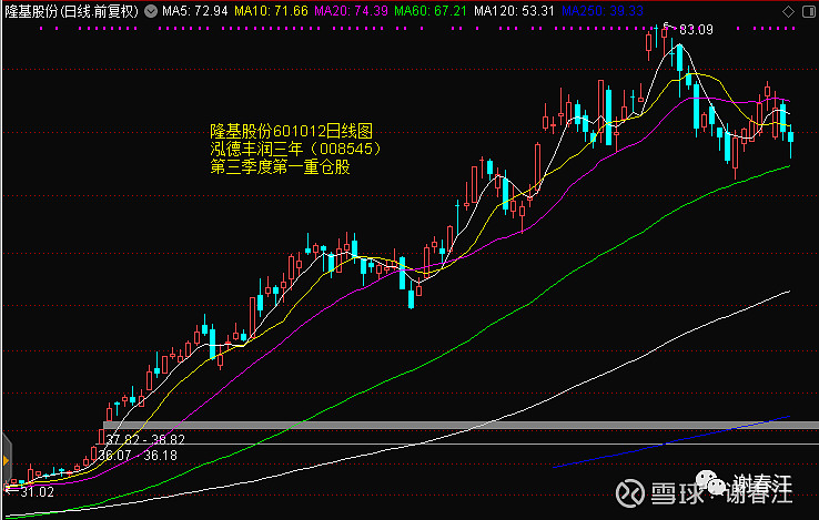 115你有过卖飞大牛股的经历吗