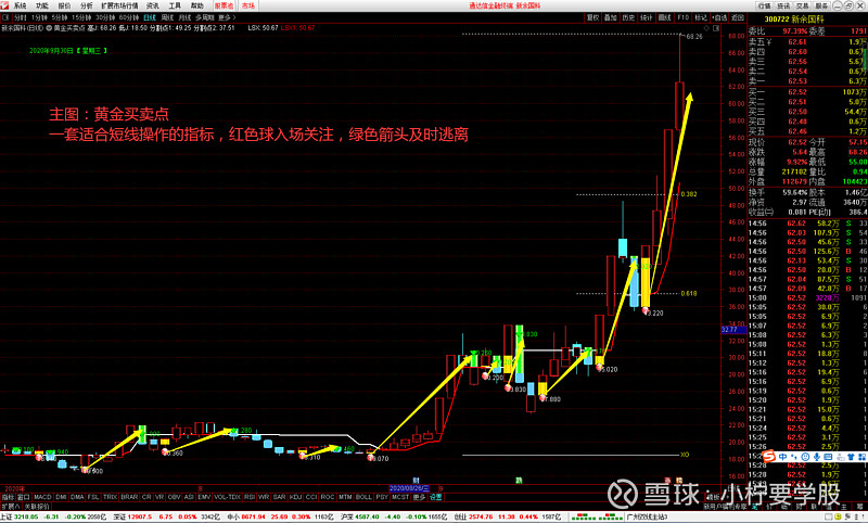 通达信精选指标：一套好用的指标都不如一套适合你的指标打开的指标文本 