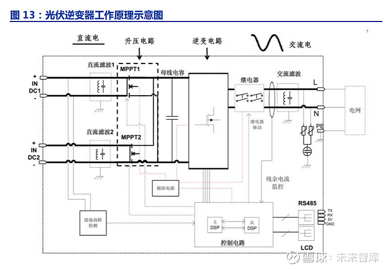 光伏逆变器行业深度报告组串式提升国产厂商发力海外