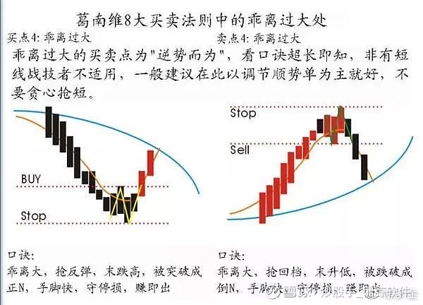 终于有人把庄家拉升时的 试盘 讲明白了 字字值千金 建议收藏投资者不能碰的心理 红线 如果说低调是弱者的哲学 那么骄傲或者说高调 也绝非强者的智慧 所谓 山外青山楼外楼 强中自有