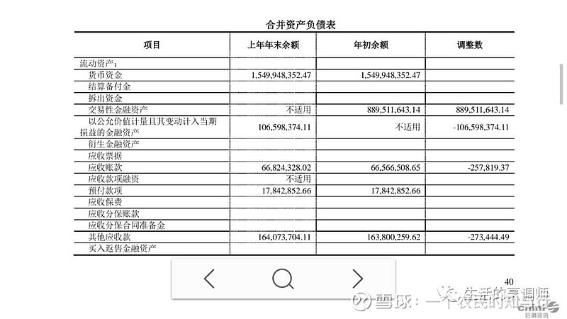 教你快速初览上市公司财报 前阶段写了几篇如何读年报的文章,反馈不错,看来大家还是对读上市公司财报有兴趣的!但有很多朋友看了很多财报类书籍和文章 ...
