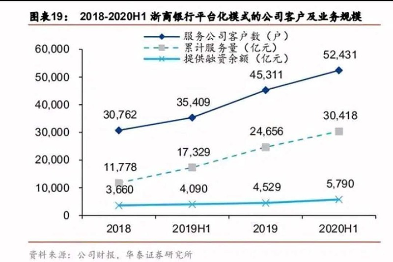 浙商银行价值密码