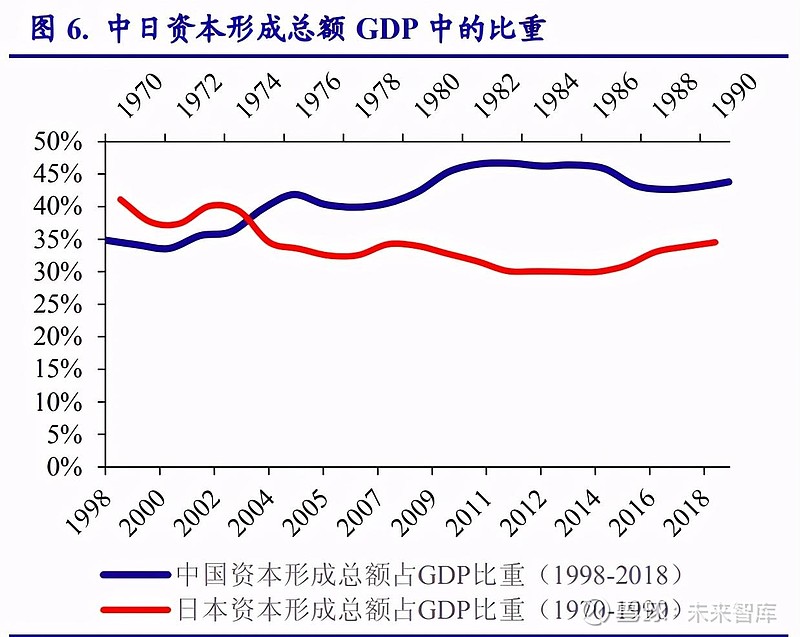 以日本为鉴，看中国电子产业崛起之路温馨提示：如需原文档，请登陆未来