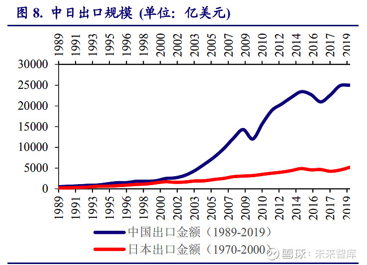 以日本为鉴，看中国电子产业崛起之路温馨提示：如需原文档，请登陆未来