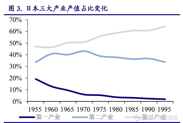 以日本为鉴，看中国电子产业崛起之路温馨提示：如需原文档，请登陆未来