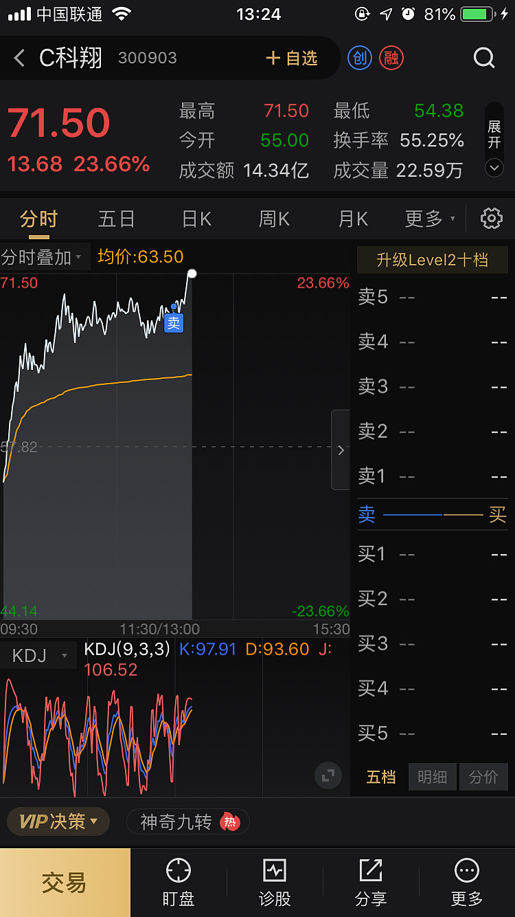 $c科翔(sz300903)$ 刚走,差点被锁住 - 雪球