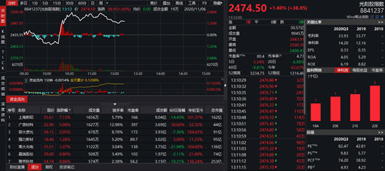 超级重磅 荷兰asml表示对向中国出口光刻机保持开放态度 电子板块迎来爆发昨日 在第三届中国国际进口博览会现场 荷兰光 刻机巨头阿斯麦 Asml 全球副总裁 中国区总裁沈波在接受专访时表示 该公司