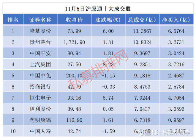 北向资金百亿抄底A股，大幅净买入5.58RMB100mn580 / author:Private placement assistant / PostsID:1582768