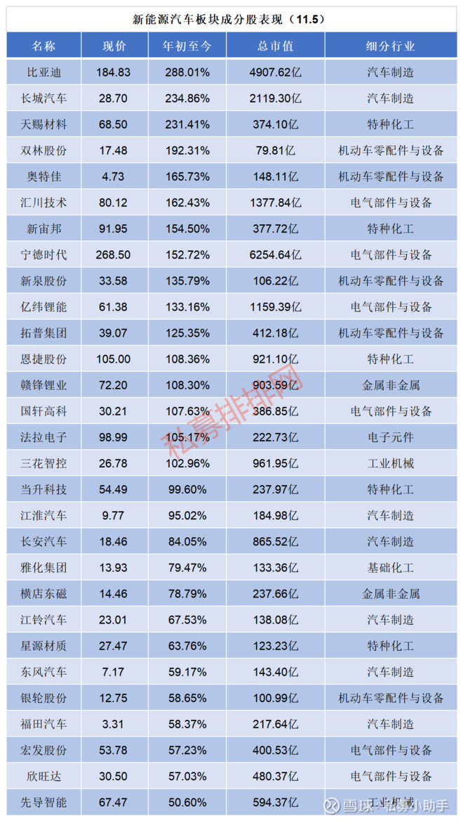 新能源汽车板块“燃爆”，细分行业机会在哪里?847 / author:Private placement assistant / PostsID:1582769