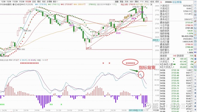 怎么打开创业板(创业板怎么样才能开通)