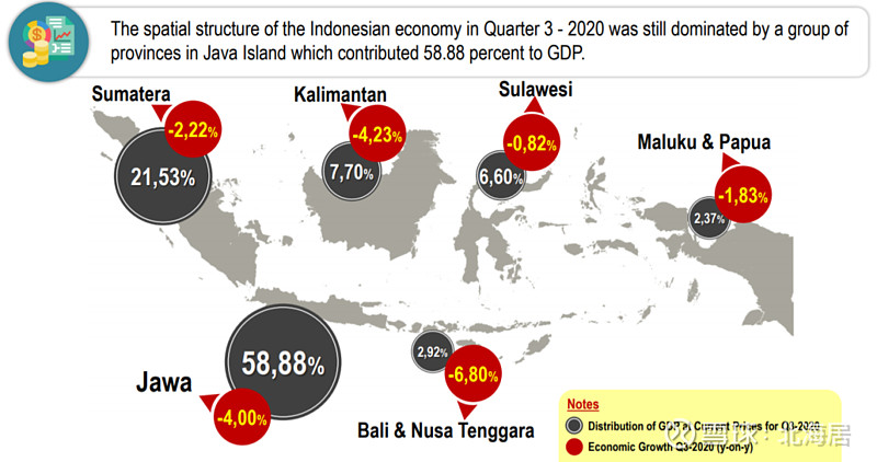 【经济】2020年三季度印度尼西亚经济同比下降35%