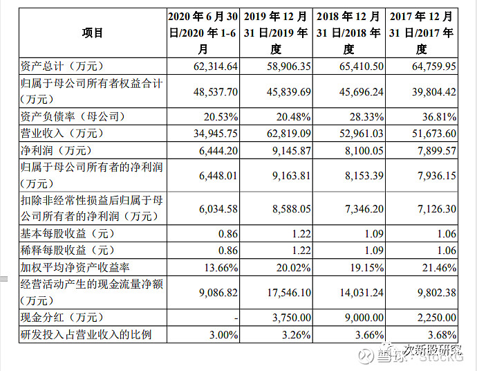 次新股研究300908仲景食品香菇酱开创者包子就着香菇酱能不香嘛