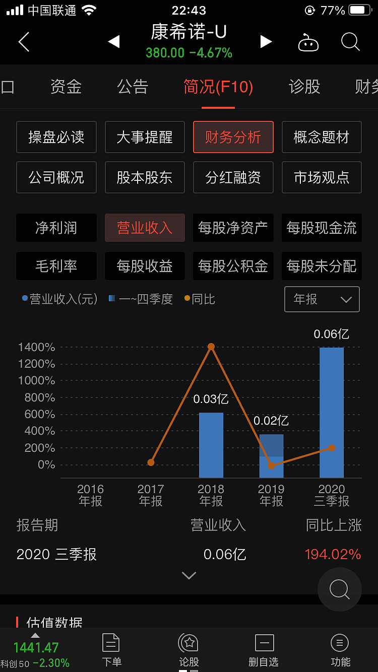 $康希诺-u(sh688185)$ 2017年获得批准的全球创新重组埃博拉病毒病