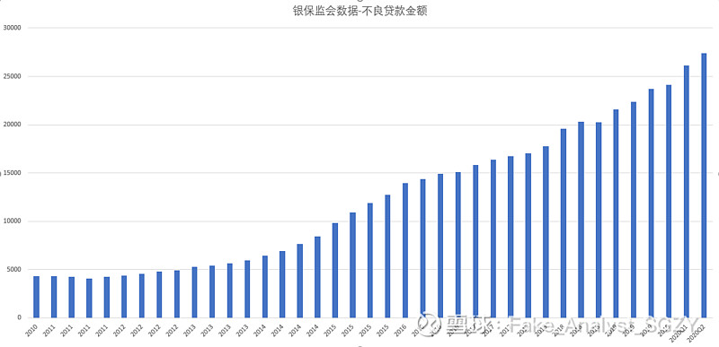 银行数据分析