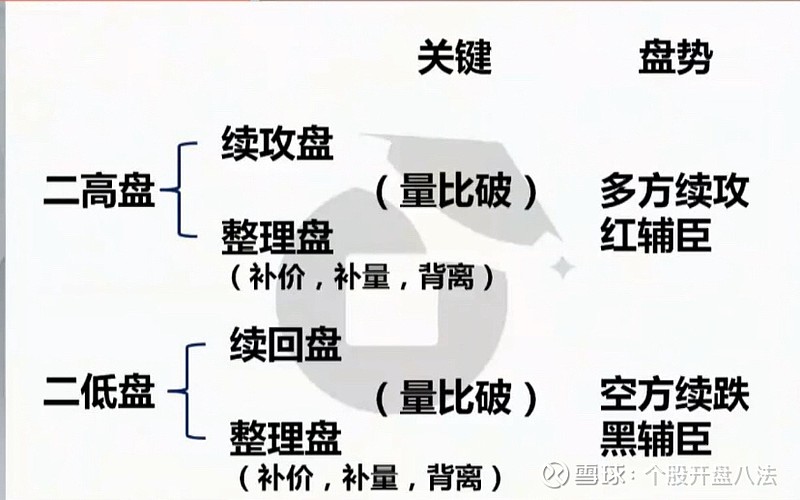 开盘八法之由来与历程举例智度股份金龙汽车世运电路晨光新材