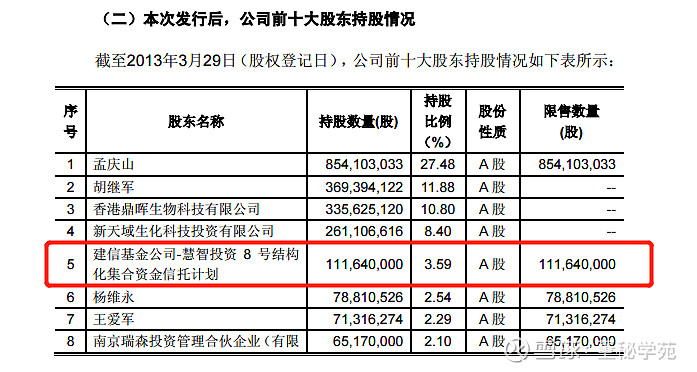 27 元/股)高于"梅花生物"股价,为确保非公开发行成功,孟庆山,杨慧兴与