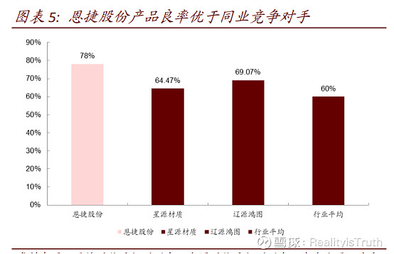 恩捷股份