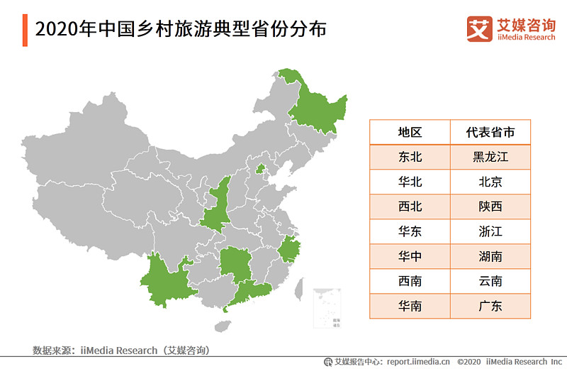 2020年中国乡村旅游发展现状及旅游用户分析报告