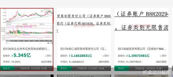 超7000万股将遭拍卖背后 成都银行个贷业务藏隐忧