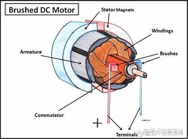 commutator subgroup图片