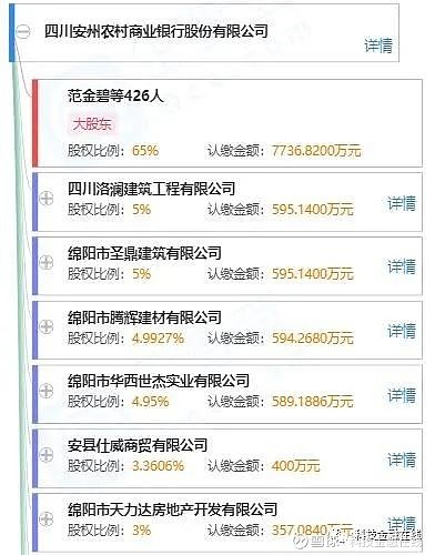 四川又开始筹建绵阳农商行 由安州农商行和2家农信社合并重组而成