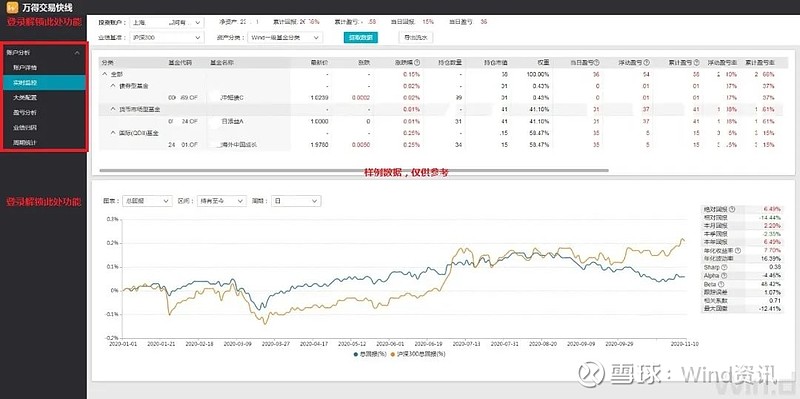 万得交易快线,赋能资管新时代! 万得旗下万得基金隆重推出“万得交易快线”,今日正式登陆 Wind金融终端,为机构客户提供一站式基金投研交易管理 ...