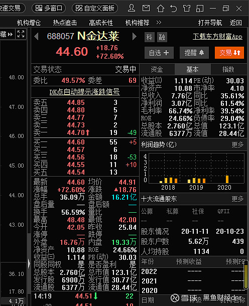 金达莱688057专门从事污水处理技术开发与应用的高科技环保企业