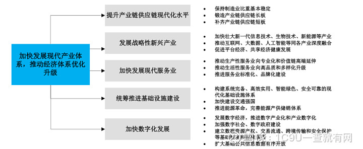 陆屋镇十四五规划图片