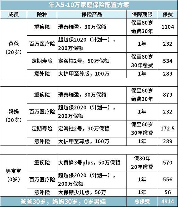 宝马的保险多少钱(宝马保险一年多少钱啊)