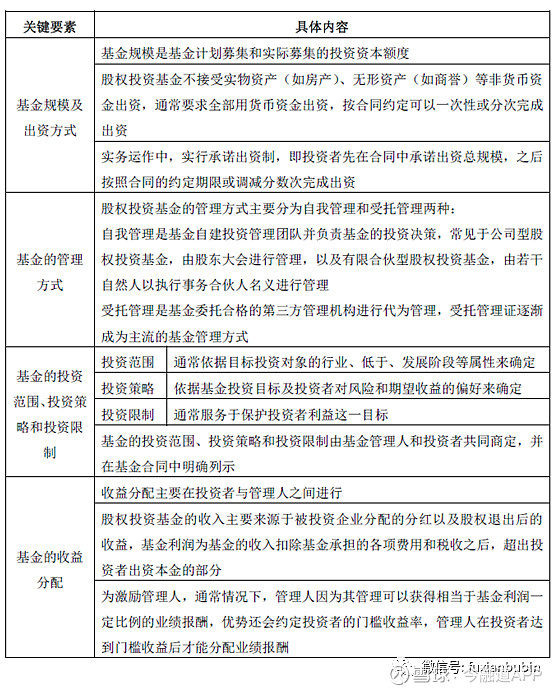 球速体育- 球速体育官方网站- 球速体育APP下载一季度私募证券基金备案量同比增长逾六成