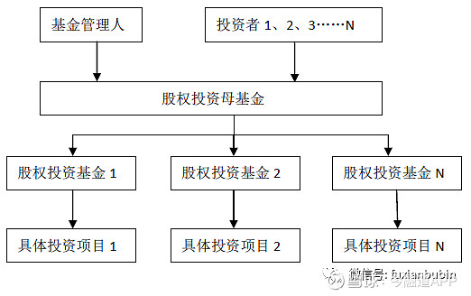 九游体育- 九游体育官方网站- 九游娱乐APP下载私募基金公司工资待遇怎样