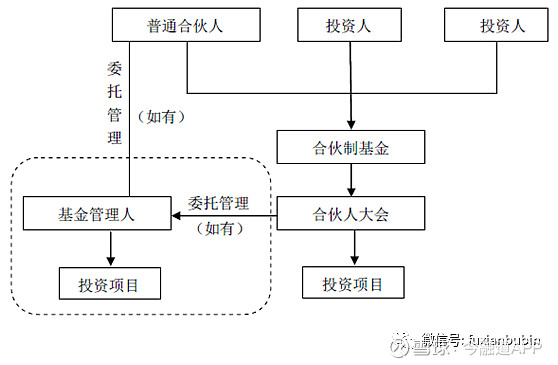 单选] 私募股权投资起源和盛行于（）。平博体育- 平博体育官方网站- 平博体育APP下载