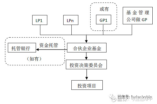 平博体育- 平博体育官方网站- 平博体育APP下载中基协重要提示：鼓励私募股权创投基金设置多元退出目标妥善解决利益分歧
