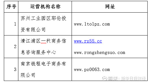 苏州商务信息咨询