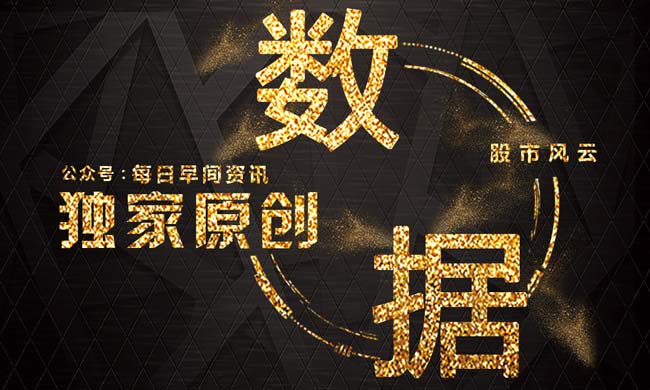 股市资讯官网_今日大盘行情分析+热门牛股推荐_股民必看的投资指南最专业的股票app主要是哪些
