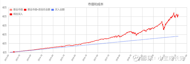 年化报酬率 以上的场内etf清单年化报酬率 以上的场内etf清单我喜欢etf 主要有三个原因一因为有些行业的本身就注定会长期增长二另外