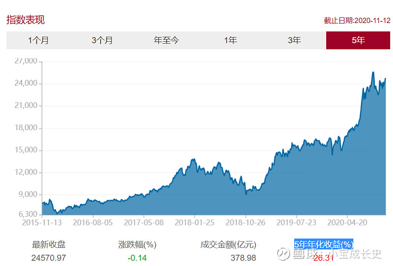 年化报酬率 以上的场内etf清单年化报酬率 以上的场内etf清单我喜欢etf 主要有三个原因一因为有些行业的本身就注定会长期增长二另外