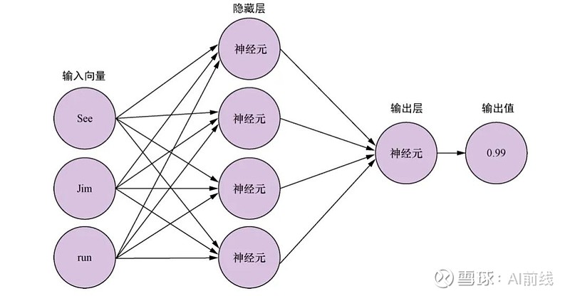 7-1 全连接神经网络