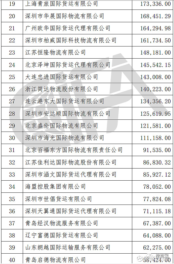 货运代理：连接全球的桥梁