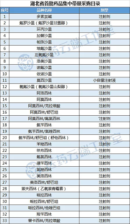 目录集》的药品,国家保密处方中成药,国家中药一级保护品种纳入第一组