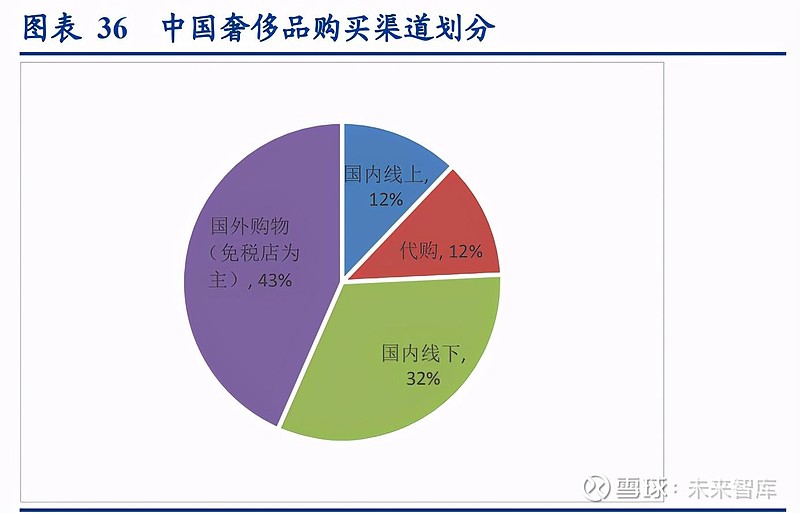 中国产的奢侈品（中国生产的奢侈品）