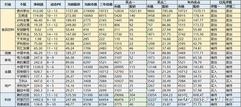 估值法大比拼马喆唐朝段永平巴菲特以凡君